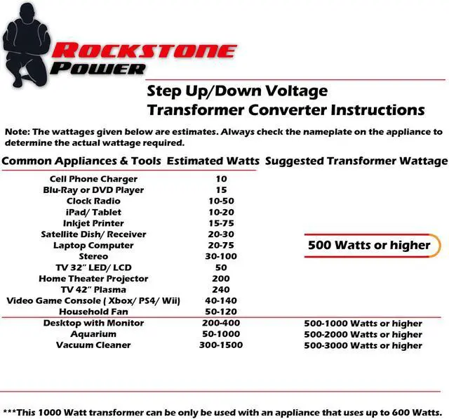 Alt view image 6 of 7 - Rockstone Power 1000 Watt Voltage Converter Transformer - Heavy Duty Step Up/Down AC 110V/120V/220V/240V Power Converter - Circuit Breaker Protection – DC 5V USB Port - CE Certified [3-Year Warranty]