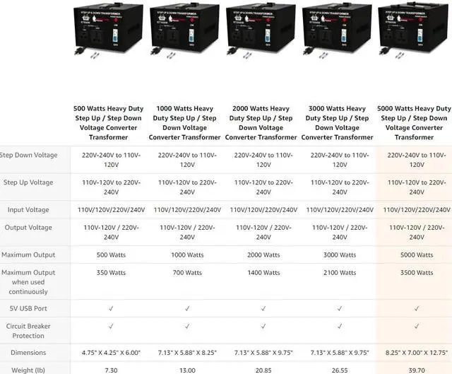 Alt view image 4 of 7 - Rockstone Power 5000 Watt Voltage Converter Transformer - Heavy Duty Step Up/Down AC 110V/120V/220V/240V Power Converter - Circuit Breaker Protection – DC 5V USB Port - CE Certified [3-Year Warranty]