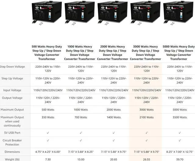 Alt view image 4 of 7 - Rockstone Power 3000 Watt Voltage Converter Transformer - Heavy Duty Step Up/Down AC 110V/120V/220V/240V Power Converter - Circuit Breaker Protection – DC 5V USB Port - CE Certified [3-Year Warranty]