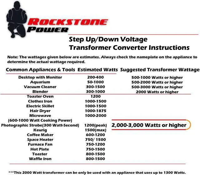 Alt view image 6 of 7 - Rockstone Power 2000 Watt Voltage Converter Transformer - Heavy Duty Step Up/Down AC 110V/120V/220V/240V Power Converter - Circuit Breaker Protection – DC 5V USB Port - CE Certified [3-Year Warranty]