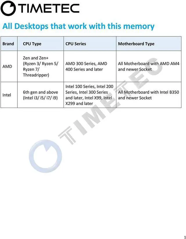 Alt view image 2 of 3 - Timetec Hynix IC CJR 16GB Kit (2x8GB) DDR4 3600MHz PC4-28800 Unbuffered Non-ECC 1.35V CL18 288 Pin UDIMM Desktop Memory RAM Module Upgrade (16GB Kit (2x8GB))