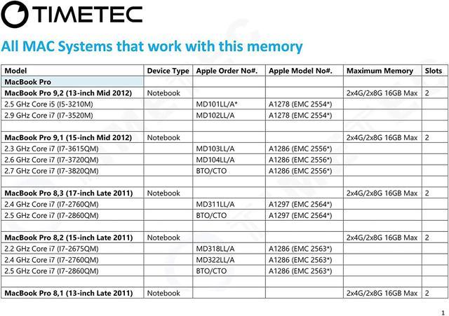 Timetec Hynix IC DDR3L 1600MHz PC3L-12800 SODIMM Compatible with Apple  2011, 2012, 2013, 2014 MacBook Pro, iMac, Mac mini (16GB Kit(2x8GB))