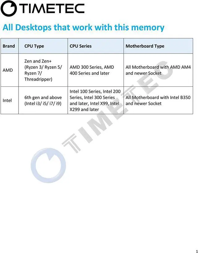 Alt view image 6 of 7 - Timetec 64GB KIT(2x32GB) DDR4 3200MHz PC4-25600 CL22 1.35V Non-ECC Unbuffered Designed for Gaming and Graphic Compatible with AMD and Intel Desktop PC Computer Memory Module Upgrade (64GB KIT(2x32GB))