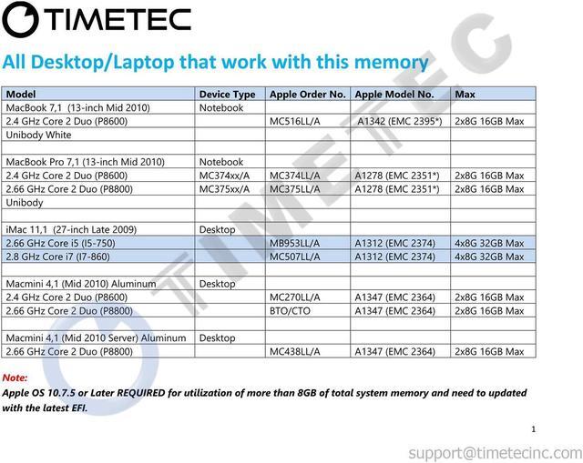 Alt view image 3 of 7 - Timetec Hynix IC 16GB KIT(2x8GB) Compatible for Apple DDR3 PC3-8500 1067MHz/1066MHz Upgrade for MacBook 13'' Mid 2010, MacBook Pro 13'' Mid 2010, iMac 27''Late 2009, Mac Mini Mid 2010(16GB KIT(2x8GB))
