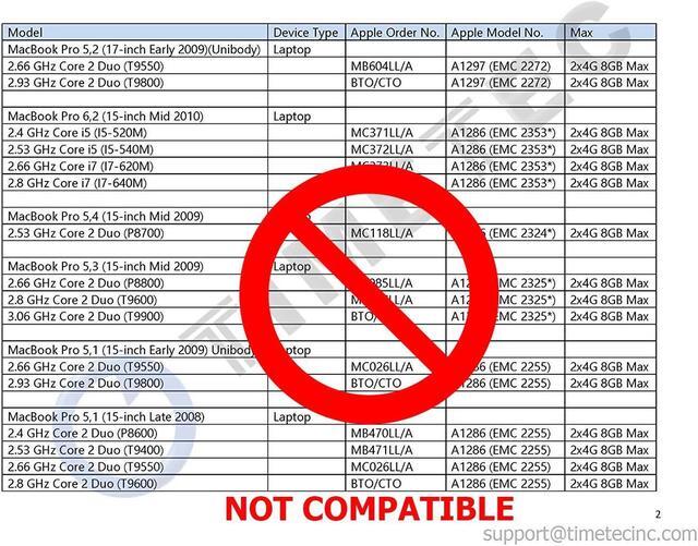 Alt view image 5 of 7 - Timetec Hynix IC 16GB KIT(2x8GB) Compatible for Apple DDR3 PC3-8500 1067MHz/1066MHz Upgrade for MacBook 13'' Mid 2010, MacBook Pro 13'' Mid 2010, iMac 27''Late 2009, Mac Mini Mid 2010(16GB KIT(2x8GB))