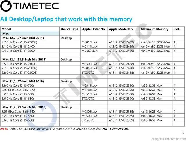 Alt view image 4 of 4 - Timetec 16GB KIT(4x4GB) Compatible for Apple DDR3 1333MHz PC3-10600 CL9 for iMac (Mid 2010 27 inch, Mid 2011 21.5/27 inch) SODIMM Memory Module MAC RAM Upgrade for iMac 11,3 / iMac 12,1 / iMac 12, 2