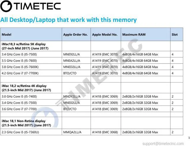 Alt view image 6 of 6 - Timetec 32GB KIT(2x16GB) Compatible for Apple 2017 iMac (27-inch w/Retina 5K, 21.5-inch w/Retina 4K / Non-Retina 4K) DDR4 2400MHz PC4-19200 SODIMM MAC RAM Upgrade for iMac 18,1 / iMac 18,2 / iMac 18,3