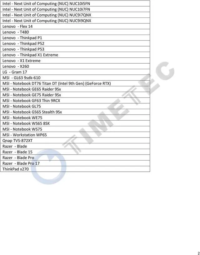 Alt view image 6 of 6 - Timetec 64GB KIT(2x32GB) DDR4 2666MHz PC4-21300 Non-ECC Unbuffered 1.2V CL19 260 Pin SODIMM Laptop Notebook PC Computer Memory RAM Module Upgrade (64GB KIT(2x32GB))