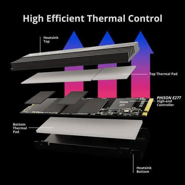 Alt view image 3 of 7 - Timetec 1TB PCIe 4.0 Heatsink Gaming SSD NVMe Phison E27T PCIe Gen4x4 M.2 2280 3D NAND TLC SLC Cache Read/Write Speed Up to 7,400/6,100 MB/s Internal Solid State Drive for PS5, PC Desktop