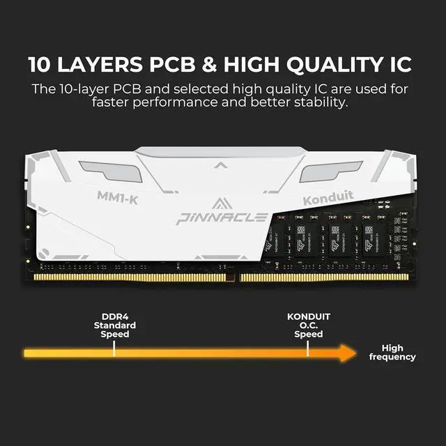 Alt view image 5 of 7 - Timetec Pinnacle Konduit RGB 32GB KIT(4x8GB) DDR4 3200MHz PC4-25600 CL16-18-18-38 1.35V Compatible for AMD and Intel Desktop Gaming PC Memory Module RAM - White