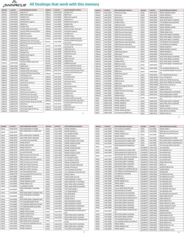 Alt view image 7 of 7 - Timetec Pinnacle Konduit RGB 32GB KIT(4x8GB) DDR4 3200MHz PC4-25600 CL16-18-18-38 1.35V Compatible for AMD and Intel Desktop Gaming PC Memory Module RAM - Black