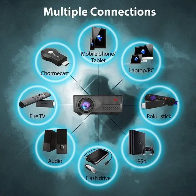 Alt view image 3 of 7 - Pansonite Mini Projector 5200 Lumens Projector for Outdoor Movies Support 1080P and Max.200'' Display,Compatible with TV Stick/iPhone/Android/PS4/Switch/HDMI/VGA/AV/USB(Black)