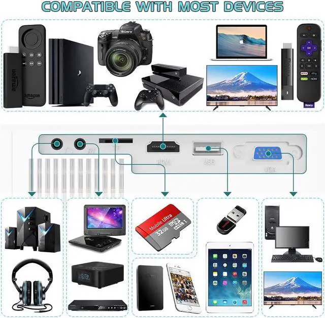 Alt view image 5 of 7 - 2020 Newest, Jinhoo Mini Overhead Projector Full HD 1080P Supported, Home Theater Outdoor Movie Projector with 176'' Projection Size 55000 Hours, Compatible with TV Stick, HDMI, VGA, AV and USB