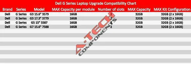 Alt view image 3 of 3 - 16GB DDR4 2666 Memory RAM for DELL G Series G3 3579 3779 G5 5587 G7 7588 15"/17"