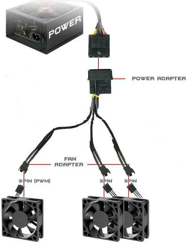 Alt view image 2 of 2 - Vibob Molex to 3 x 3 pin Fan 20cm Y Splitter Power Cable 12v Black Sleeved
