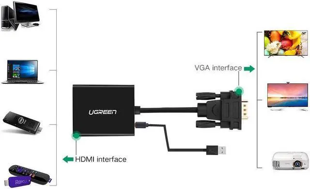 Alt view image 2 of 3 - UGREEN Active HDMI Female to VGA Male Converter Adapter for TV Laptop PC Tablet