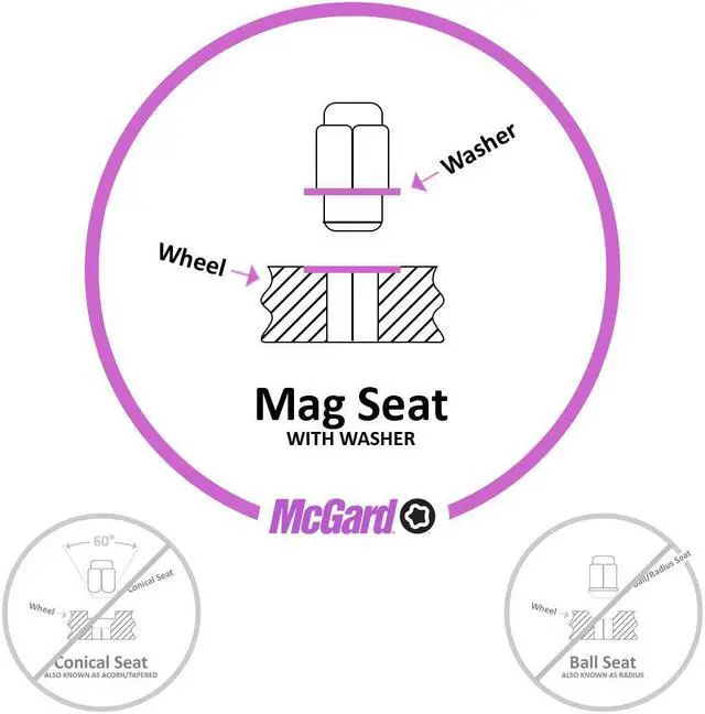 Alt view image 7 of 20 - McGard 21156 Chrome Regular Shank Wheel Lock Set (M12 x 1.5)