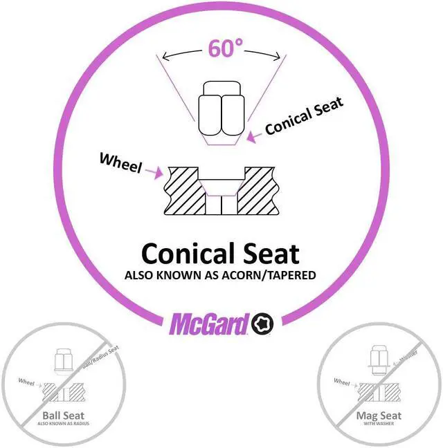 Alt view image 6 of 7 - McGard 24011 Cone Seat- Under Hub Cap Wheel Lock Set (7/16"-20)