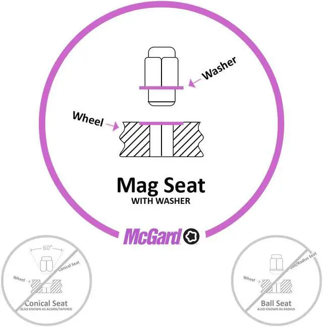 Alt view image 8 of 13 - McGard 21120 Chrome Regular Shank Wheel Lock Set (1/2"-20)