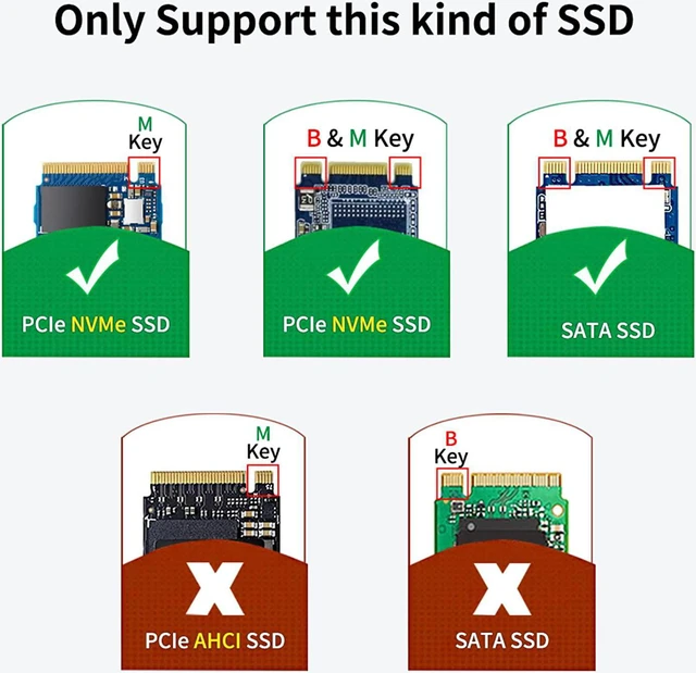 Alt view image 3 of 7 - NVMe to USB Adapter M.2 SSD to USB 3.1 Type A Card M.2 PCIe Based M Key Hard Drive Converter Reader as Portable SSD 10 Gbps USB 3.1 Gen 2 Bridge Chip Support OS 2242 2260 2280 Size SSD