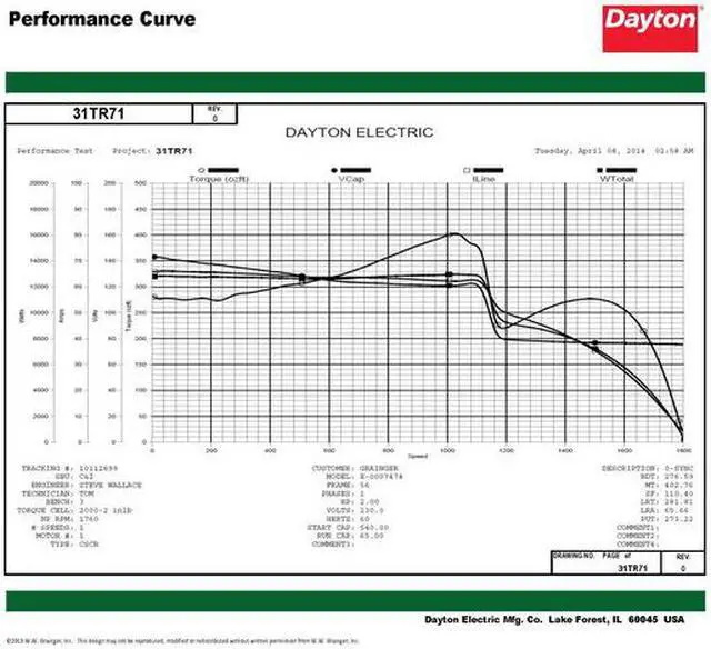 Alt view image 3 of 6 - DAYTON 119176.00 Capacitor-Start/Run General Purpose Motor, 2 hp HP,