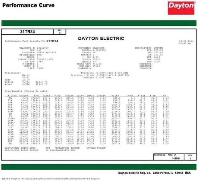 Alt view image 4 of 6 - DAYTON 31TR84 MTR,CS/CR,ODP,2 HP,1725,56HZ,EFF 84.5
