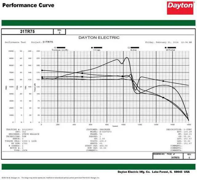 Alt view image 3 of 8 - DAYTON 31TR75 MTR,CS/CRCR,ODP,1 HP,1725,56H,EFF 82.6