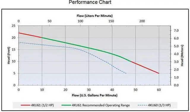 Alt view image 3 of 6 - DAYTON 4KU61 Pump,Sump,0.50 HP