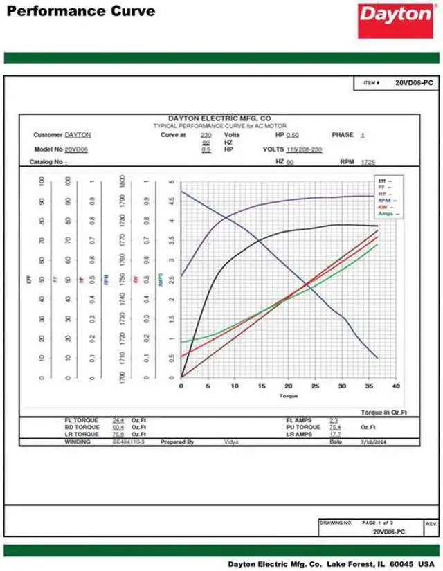 Alt view image 3 of 6 - DAYTON 103874.00 Capacitor-Start/Run General Purpose Motor, 1/2 hp HP,
