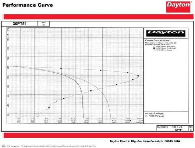 Alt view image 2 of 5 - DAYTON 30PT51 Capacitor-Start/Run General Purpose Motor, 1/4 hp HP, 115/230V AC