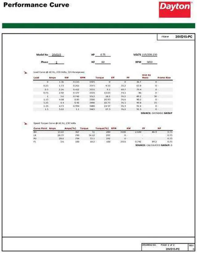 Alt view image 3 of 6 - DAYTON 103840.00 Capacitor-Start/Run General Purpose Motor, 3/4 hp HP,