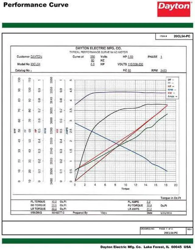 Alt view image 3 of 8 - DAYTON 103806.00 Capacitor-Start/Run General Purpose Motor, 1/2 hp HP,