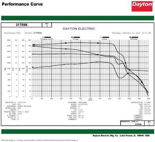 Alt view image 3 of 6 - DAYTON 119191.00 Capacitor-Start/Run General Purpose Motor, 1/2 hp HP,