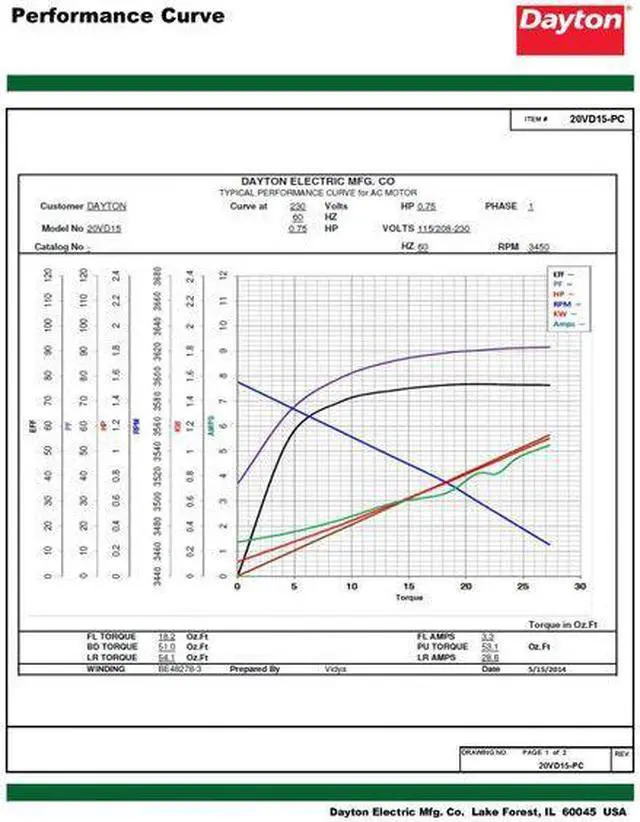 Alt view image 2 of 6 - DAYTON 103840.00 Capacitor-Start/Run General Purpose Motor, 3/4 hp HP,