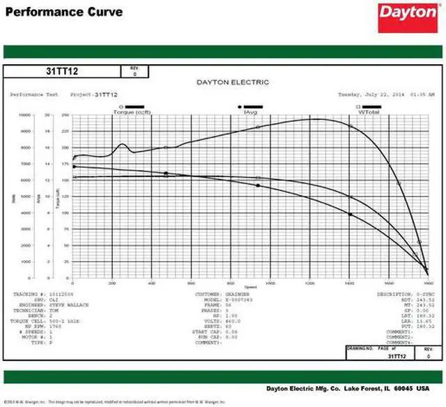 Alt view image 3 of 6 - DAYTON 31TT12 Three-Phase General Purpose Motor, 1 HP, 56 Frame, 230/460V AC