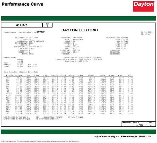 Alt view image 4 of 6 - DAYTON 119176.00 Capacitor-Start/Run General Purpose Motor, 2 hp HP,