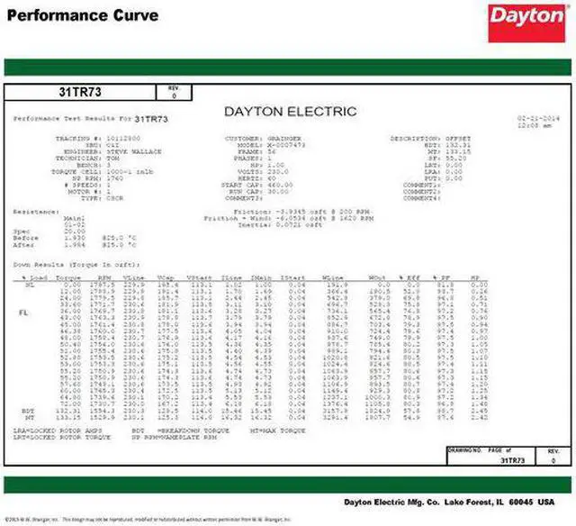 Alt view image 4 of 6 - DAYTON 119157.00 Capacitor-Start/Run General Purpose Motor, 3/4 hp HP,