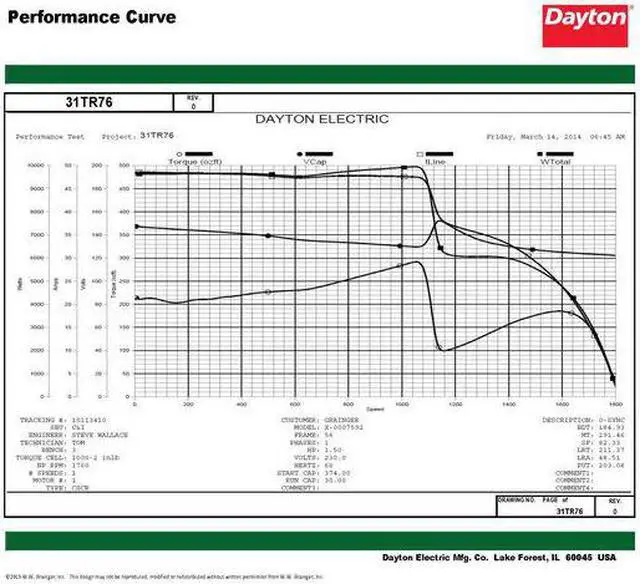 Alt view image 3 of 6 - DAYTON 119169.00 Capacitor-Start/Run General Purpose Motor, 1 1/2 hp HP,