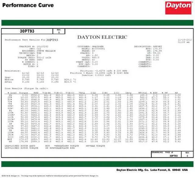 Alt view image 4 of 6 - DAYTON 30PT93 Three-Phase General Purpose Motor, 1 1/2 HP, 230/460V AC Voltage,