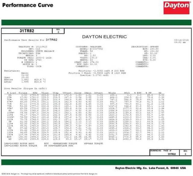 Alt view image 4 of 8 - DAYTON 119172.00 Capacitor-Start/Run General Purpose Motor, 1 1/2 hp HP,
