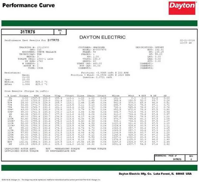 Alt view image 4 of 8 - DAYTON 31TR75 MTR,CS/CRCR,ODP,1 HP,1725,56H,EFF 82.6