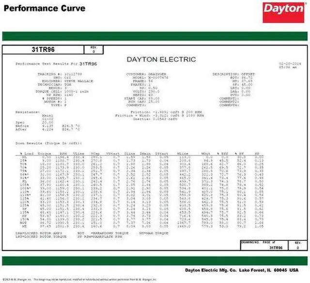 Alt view image 4 of 6 - DAYTON 119191.00 Capacitor-Start/Run General Purpose Motor, 1/2 hp HP,