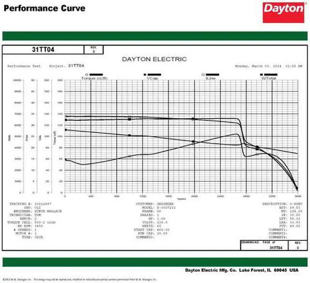 Alt view image 3 of 6 - DAYTON 31TT04 Capacitor-Start/Run General Purpose Motor, 1 hp HP, 115/208-230V