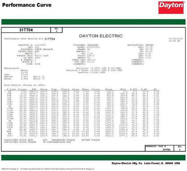 Alt view image 4 of 6 - DAYTON 31TT04 Capacitor-Start/Run General Purpose Motor, 1 hp HP, 115/208-230V