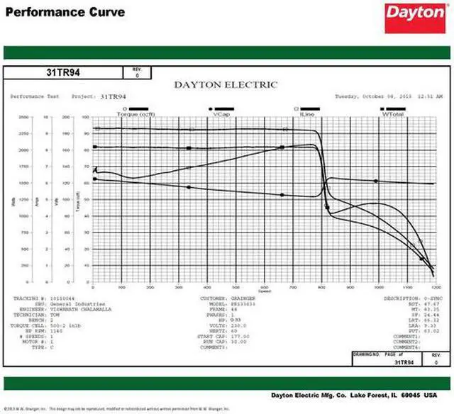 Alt view image 2 of 6 - DAYTON 31TR94 Capacitor-Start/Run General Purpose Motor, 1 hp HP, 115/208-230V