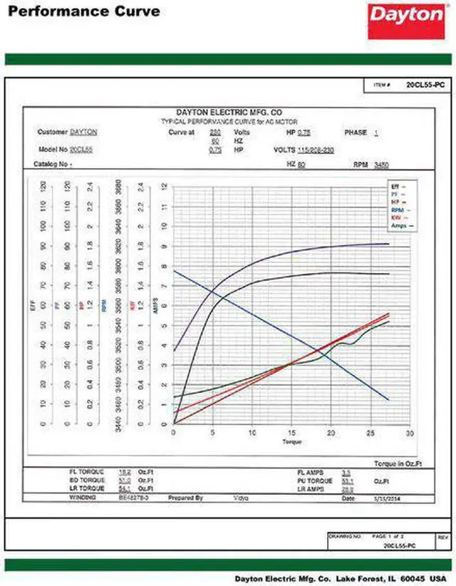 Alt view image 4 of 6 - DAYTON 103807.00 Capacitor-Start/Run General Purpose Motor, 3/4 hp HP,