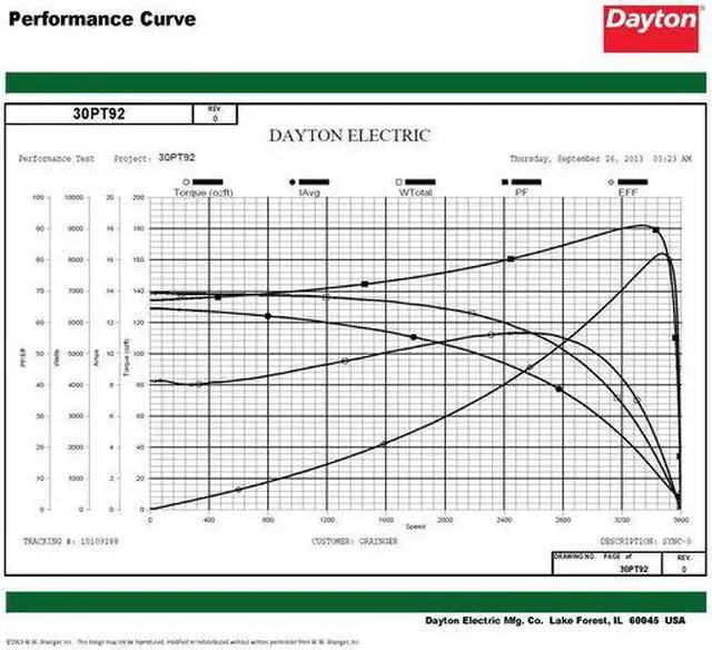 Alt view image 3 of 6 - DAYTON 30PT92 Three-Phase General Purpose Motor, 1 HP, 230/460V AC Voltage, 56