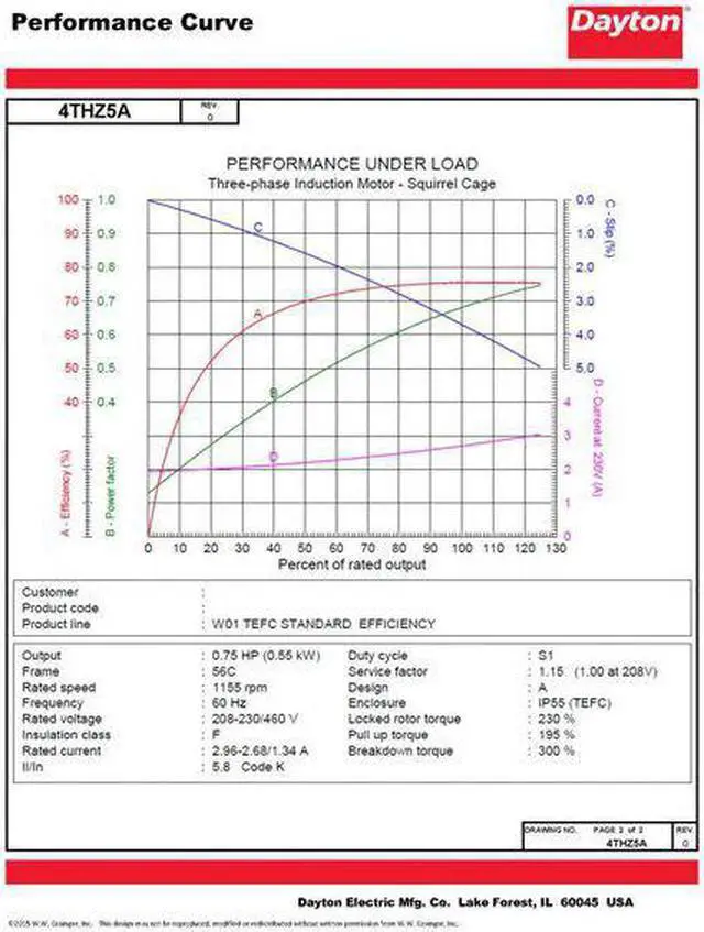 Alt view image 4 of 6 - DAYTON 4THZ5 Three-Phase General Purpose Motor, 3/4 HP, 56C Frame, 230/460V AC