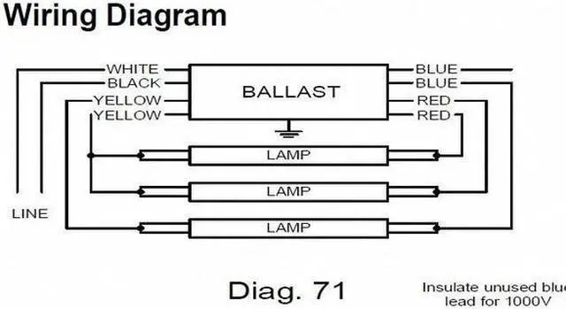 Alt view image 3 of 4 - ADVANCE ICN-4P32-N PHILIPS ADVANCE Electronic Ballast, T8, 120/277V, 3 to 4