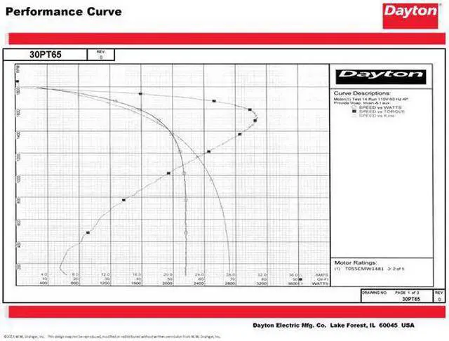 Alt view image 4 of 6 - DAYTON 30PT65 MTR,CS/CR,ODP,1/2 HP,1725,48Z,EFF 76.2